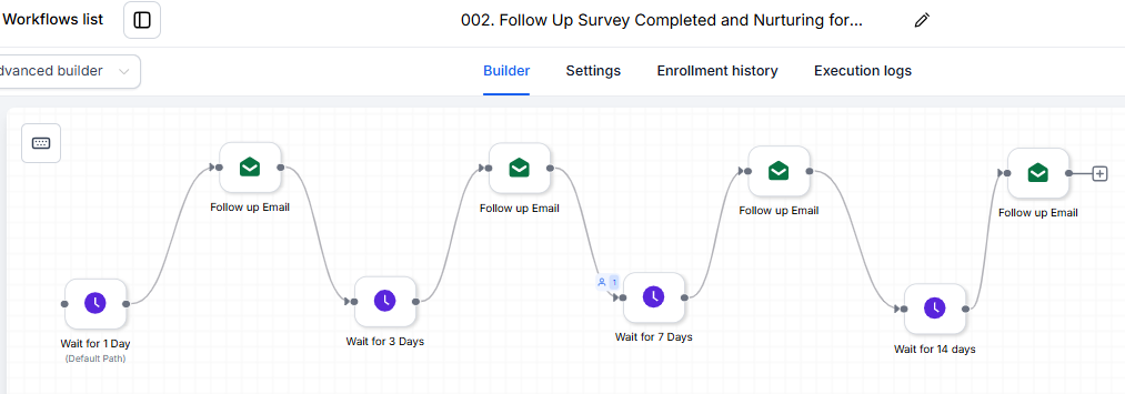 Email Auto Follow Up - Survey Completed Nurture